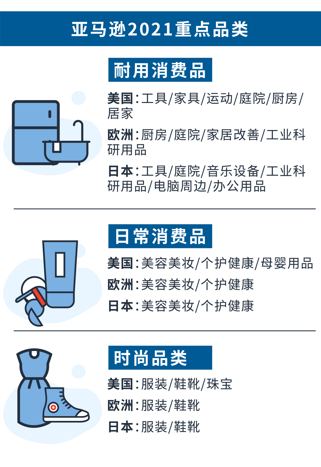 消费者“喜好”大公开！2021重点品类最新趋势一网打尽！