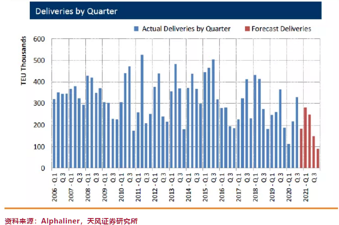 纵腾观察 | 解读“天价船费”背后的三国鼎立，2021运价还将继续飞