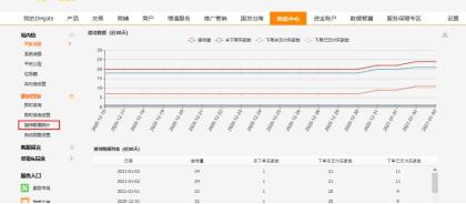 敦煌网即时通讯工具（IM）功能更新