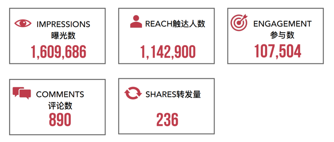魅族案例分析|多国本土化社交媒体运营如何集权，提高效率？
