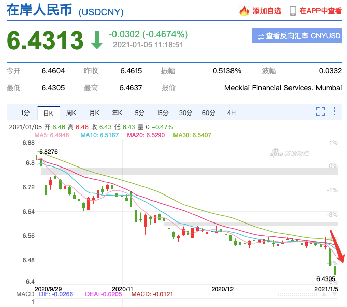 跨境电商人再次被暴击，美元汇率创两年半新低，应该如何应对？