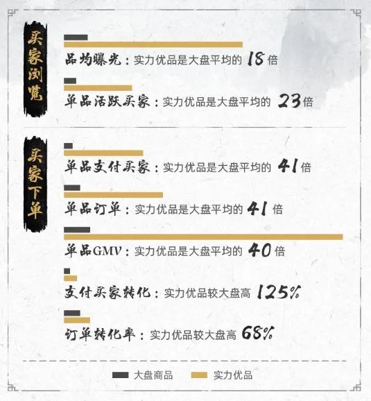 阿里国际站什么是自然排名？