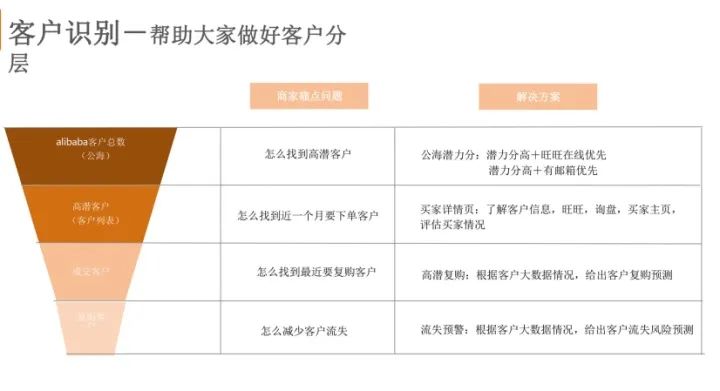 阿里国际站客户通如何使用？