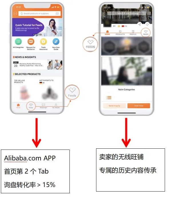 阿里国际站如何运营粉丝通？