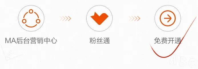 阿里国际站如何运营粉丝通？