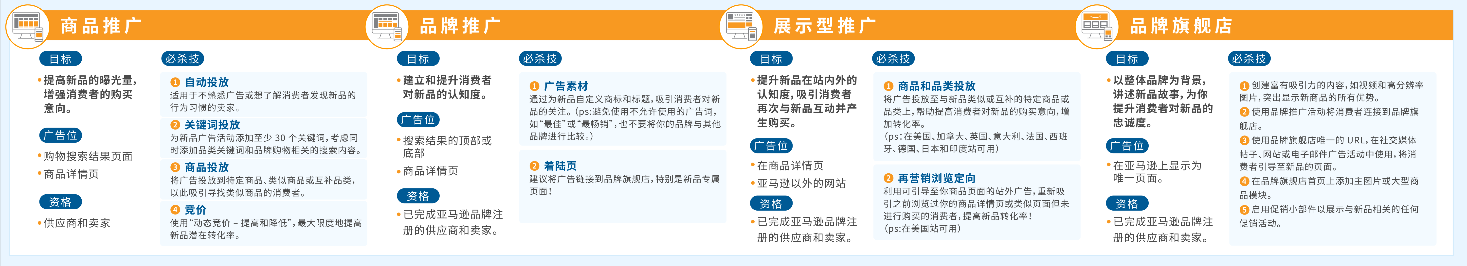 新品缺流量缺名气缺销量？4步教你实现新年新品新气象！