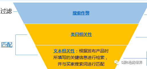 对国际站电商搜索的深度解读（首发）