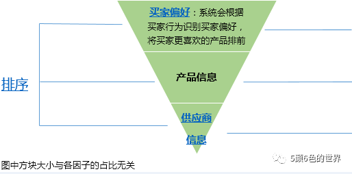 对国际站电商搜索的深度解读（首发）