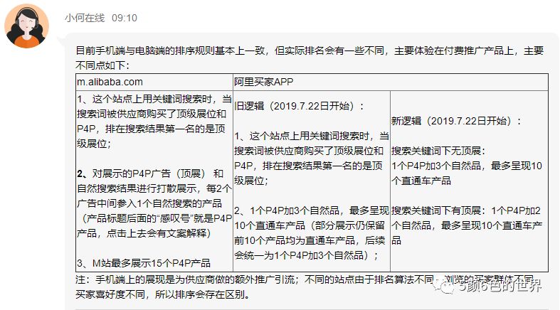 对国际站电商搜索的深度解读（首发）