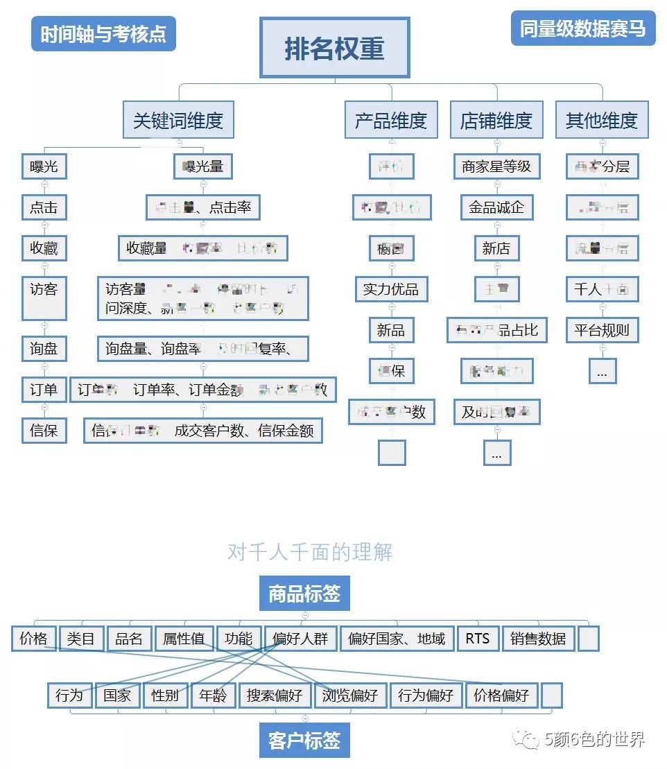 对国际站电商搜索的深度解读（首发）