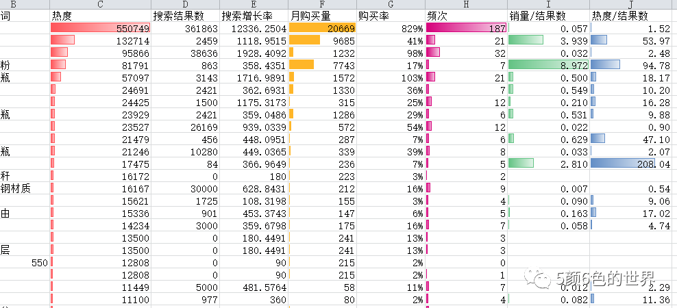 对国际站电商搜索的深度解读（首发）