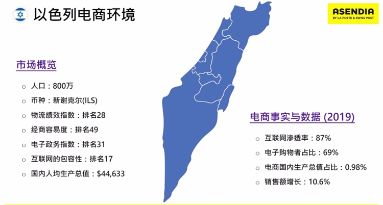 39億美元！以色列跨境電商市場“真香”，這幾種品類備受歡迎