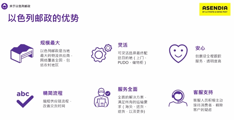 39億美元！以色列跨境電商市場“真香”，這幾種品類備受歡迎