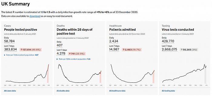 英国、日本再次紧急“封国”，美元英镑汇率双双下跌，艰难时刻来了