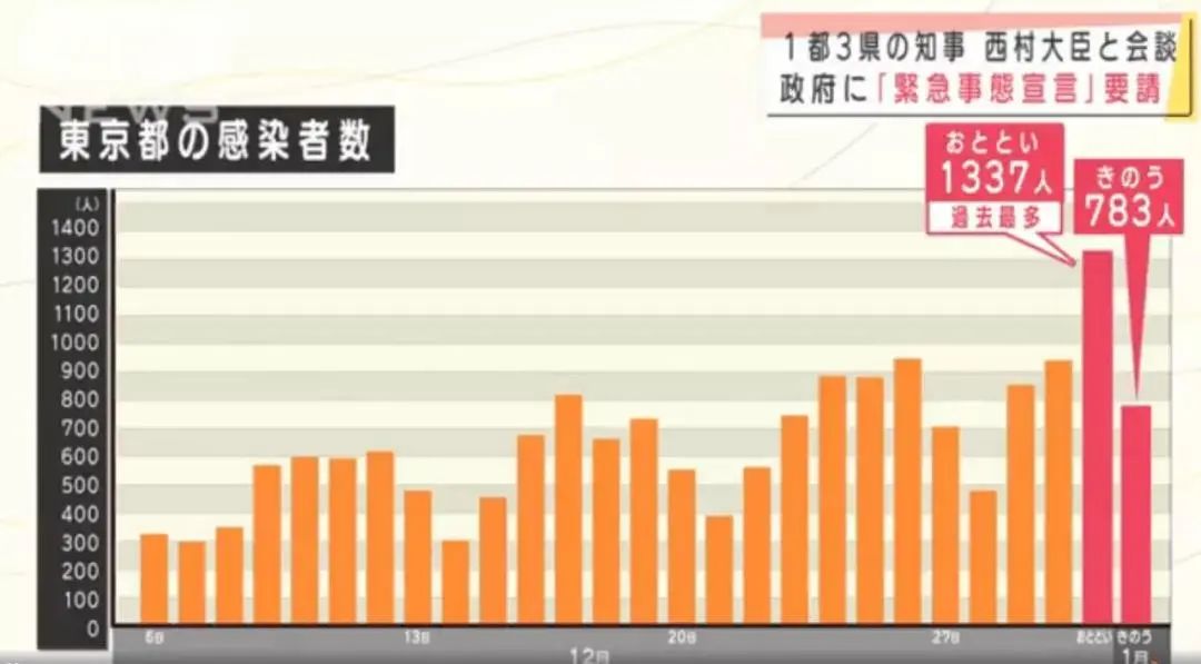 英国、日本再次紧急“封国”，美元英镑汇率双双下跌，艰难时刻来了