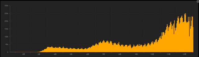英国、日本再次紧急“封国”，美元英镑汇率双双下跌，艰难时刻来了