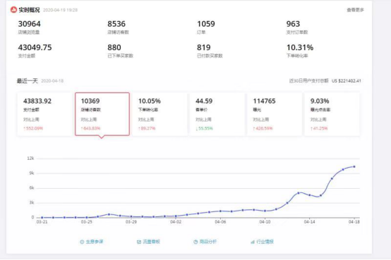 速賣(mài)通之一個(gè)優(yōu)秀服務(wù)商的自我修養(yǎng)