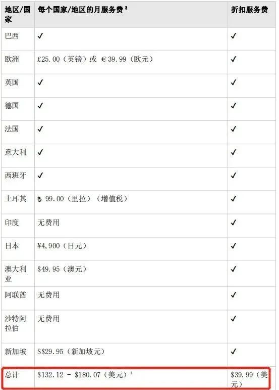 亚马逊如何联合您的账户？只收1份月租！