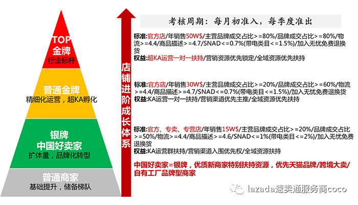 速卖通代运营分享选品方向：2021年速卖通美容健康类目重点扶持趋势分析