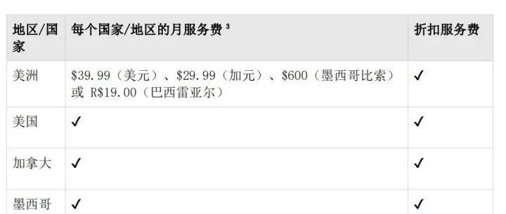 亚马逊如何联合您的账户？只收1份月租！