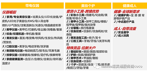 速卖通代运营分享选品方向：2021年速卖通美容健康类目重点扶持趋势分析