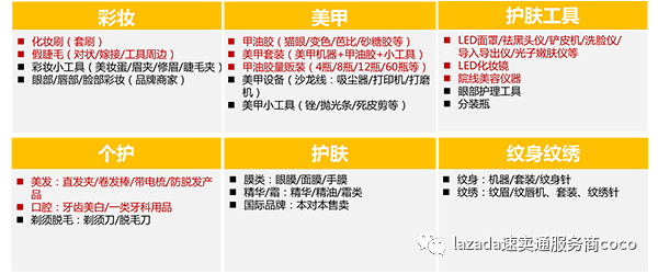 速卖通代运营分享选品方向：2021年速卖通美容健康类目重点扶持趋势分析