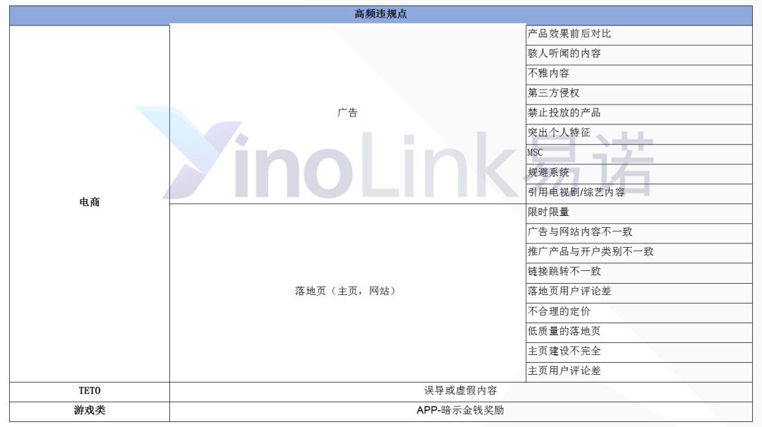 最全整理|Facebook政策更新及解决方案