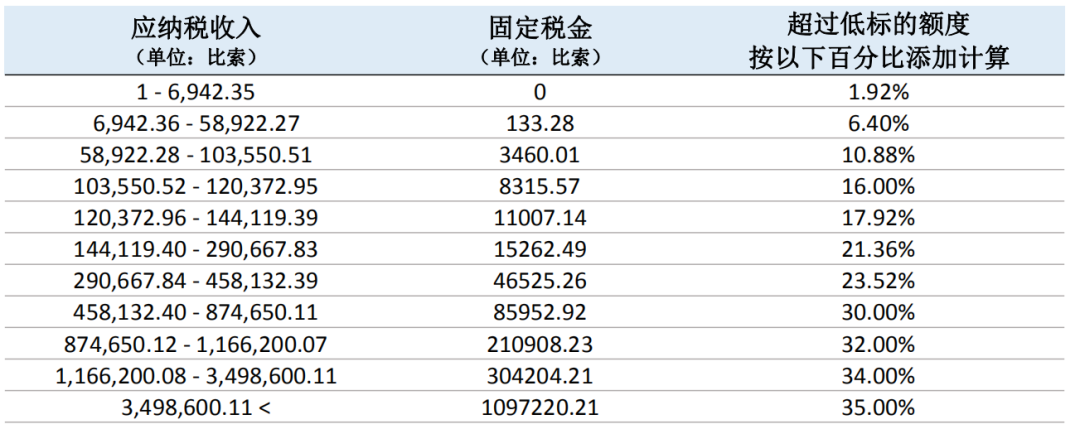 墨西哥主要税种解析