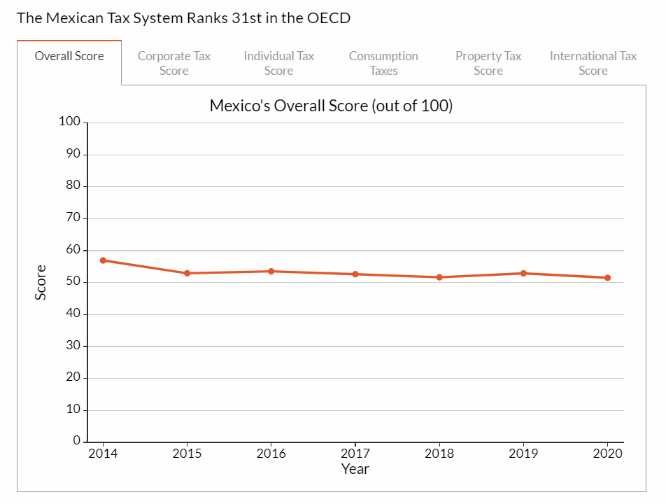 墨西哥主要税种解析