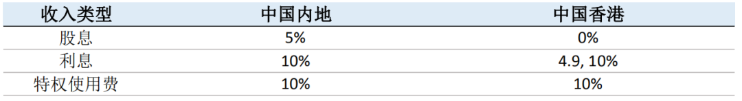 墨西哥主要税种解析
