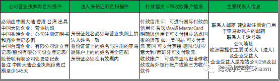 2021亚马逊卖家账号注册中务必注意的20个要点