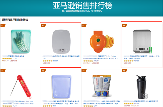 赶紧自查！亚马逊爆款厨具侵权陷阱多，已有品牌发案维权！