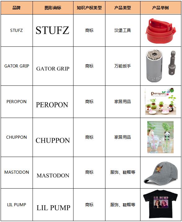 敦煌网新增STUFZ、GATOR GRIP、PEROPON、CHUPPON等品牌知识产权保护公告