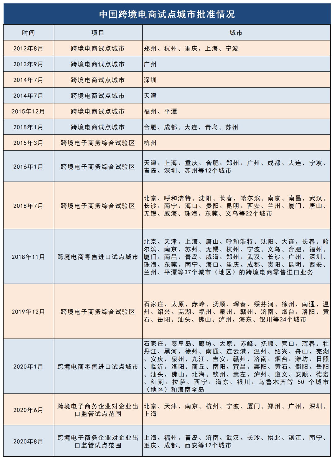 踩对了风口，你也成大卖！2021跨境电商趋势分析！