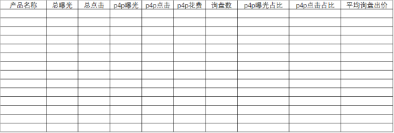 阿里国际站如何分析P4P投入产出比？