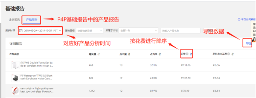 阿里国际站如何分析P4P投入产出比？