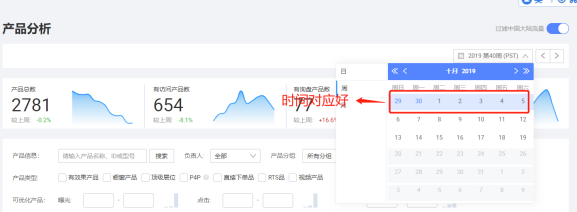 阿里国际站如何分析P4P投入产出比？