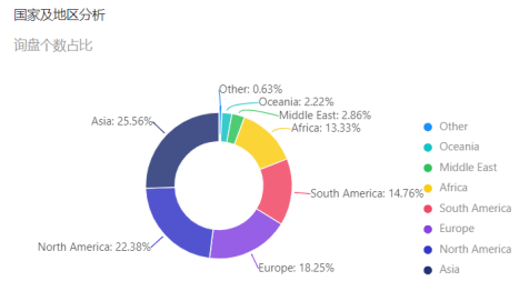 阿里国际站如何分析P4P投入产出比？