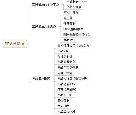 阿里国际站如何做高质量详情页提升转化？