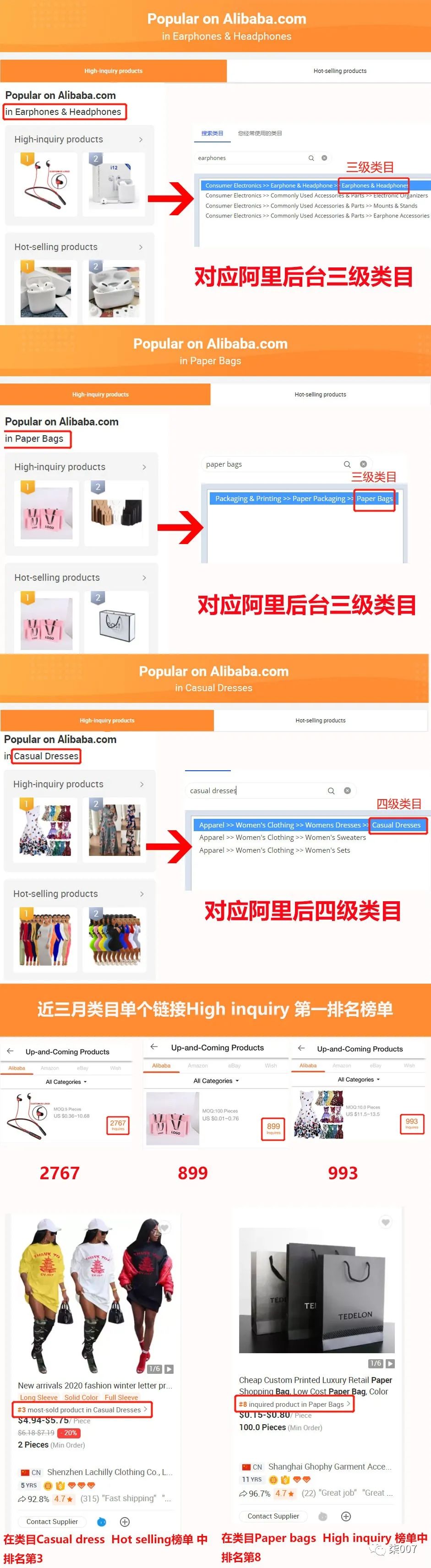 阿里国际站榜单&常见标识