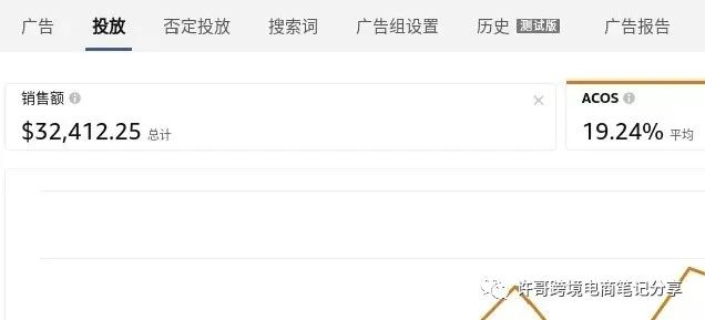 教你降低ACOS的有效技巧 | PPC广告投放策略（4）