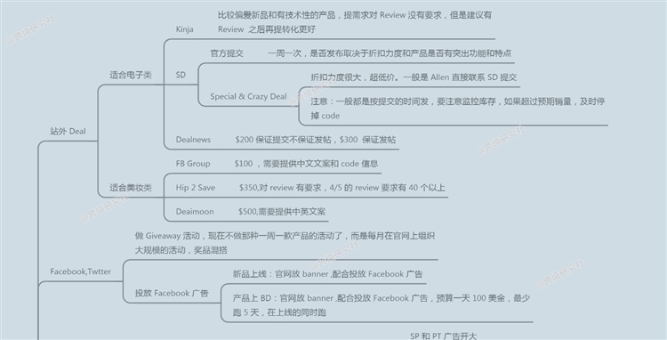 做亚马逊运营为什么那么难？新品怎么推广？（详细攻略）