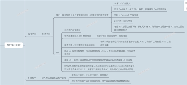 做亚马逊运营为什么那么难？新品怎么推广？（详细攻略）