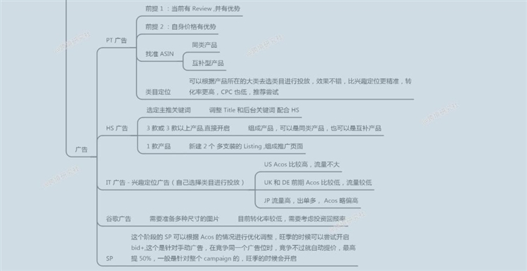 做亚马逊运营为什么那么难？新品怎么推广？（详细攻略）