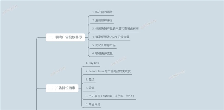 做亚马逊运营为什么那么难？新品怎么推广？（详细攻略）
