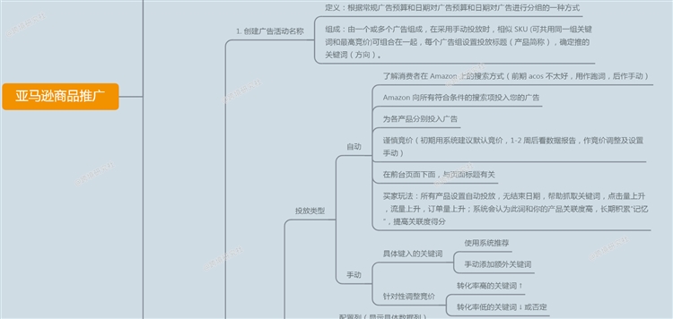 做亚马逊运营为什么那么难？新品怎么推广？（详细攻略）