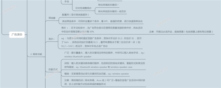 做亚马逊运营为什么那么难？新品怎么推广？（详细攻略）