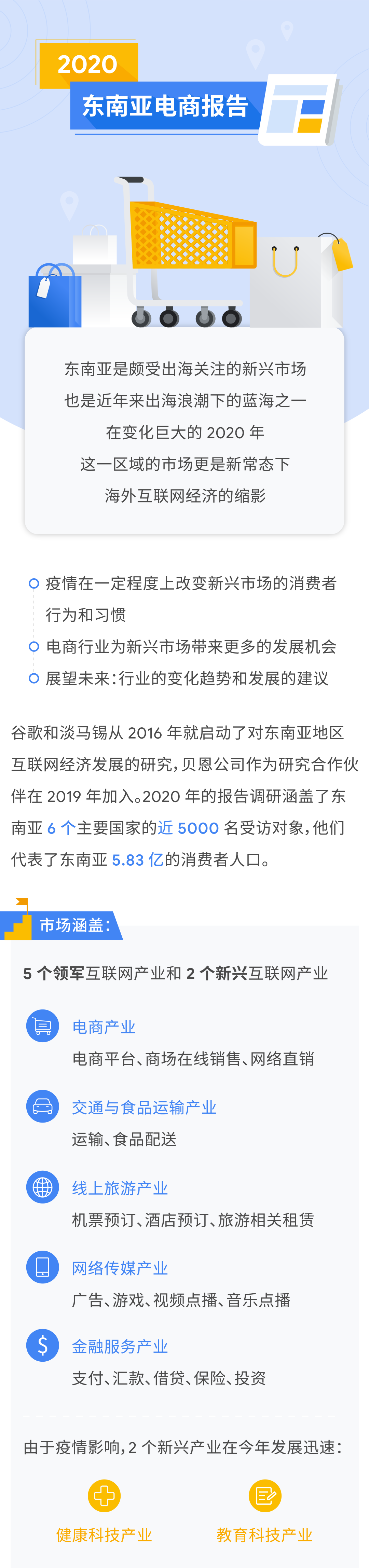 2021 出海乘风而上看这里，东南亚电商报告火热出炉