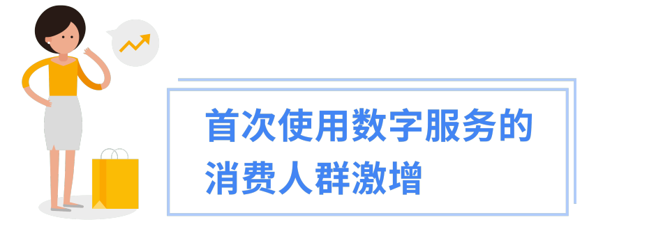 2021 出海乘风而上看这里，东南亚电商报告火热出炉