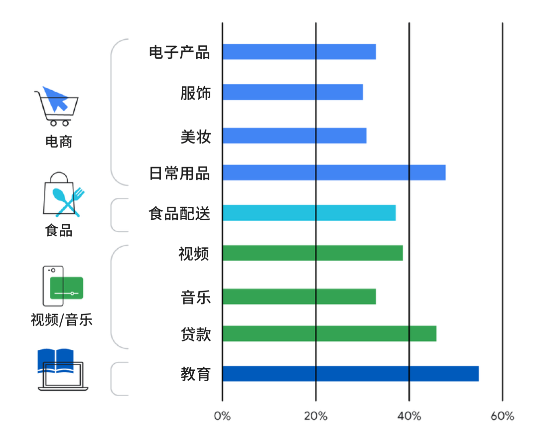 2021 出海乘风而上看这里，东南亚电商报告火热出炉